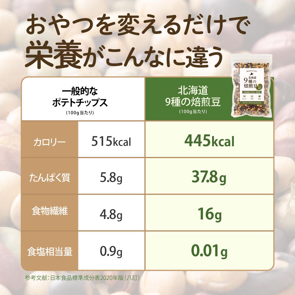 北海道9種の焙煎豆 300g | パクパク食べられるお手軽無添加ヘルシーなミックス煎り豆 ポスト投函