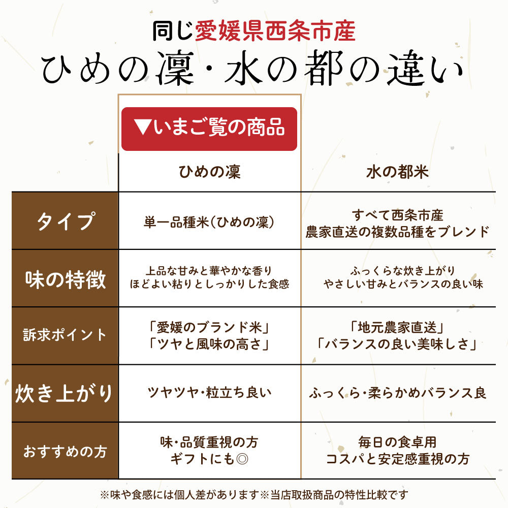 【白米】 令和7年産 愛媛県産 ひめの凜 5kg 単一原料米 白米 精米 精白米 送料無料 精米工場からの直送品