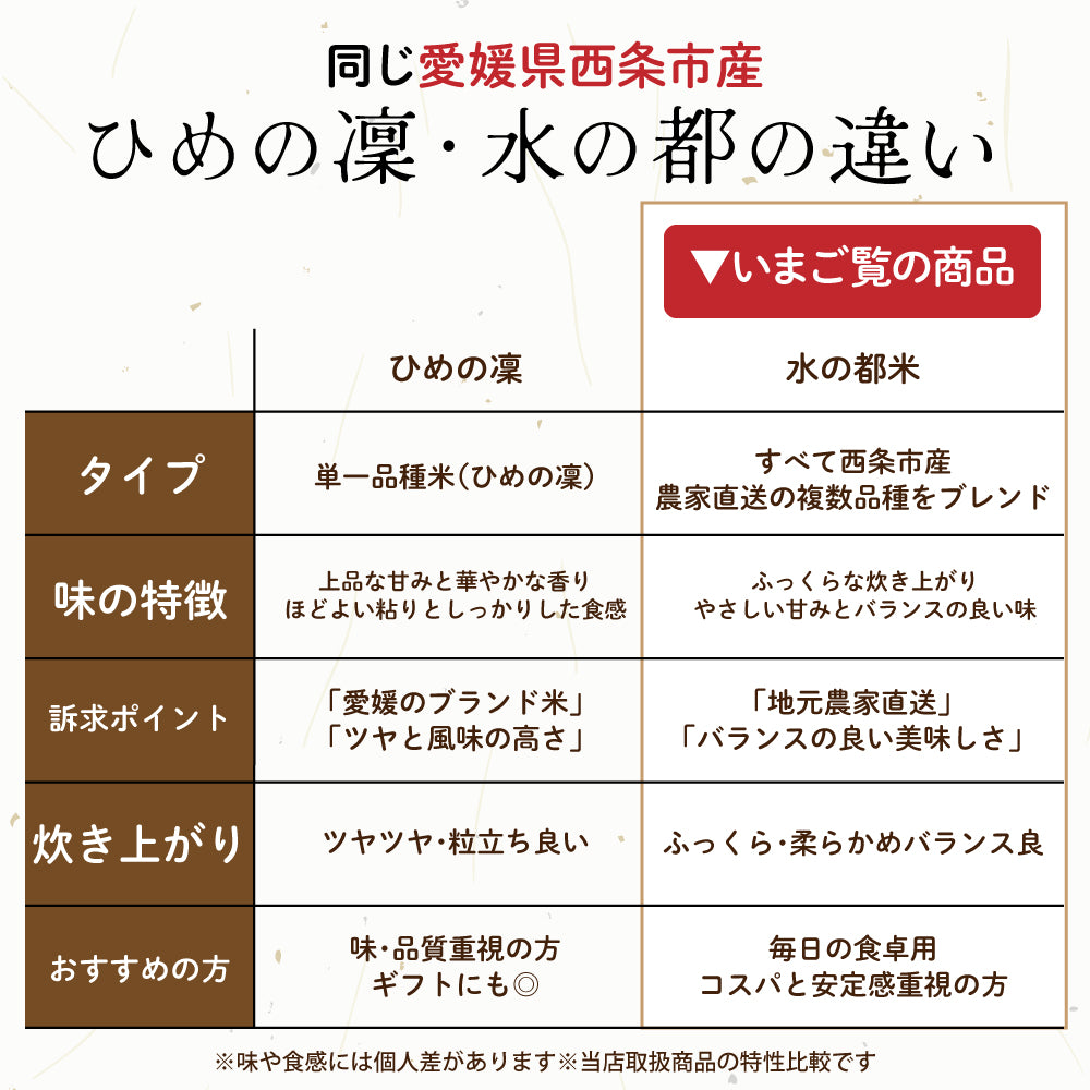 【白米】 令和7年産 愛媛県産 水の都米 20kg(5kg×4袋) 単一原料米 白米 精米 精白米 送料無料 精米工場からの直送品