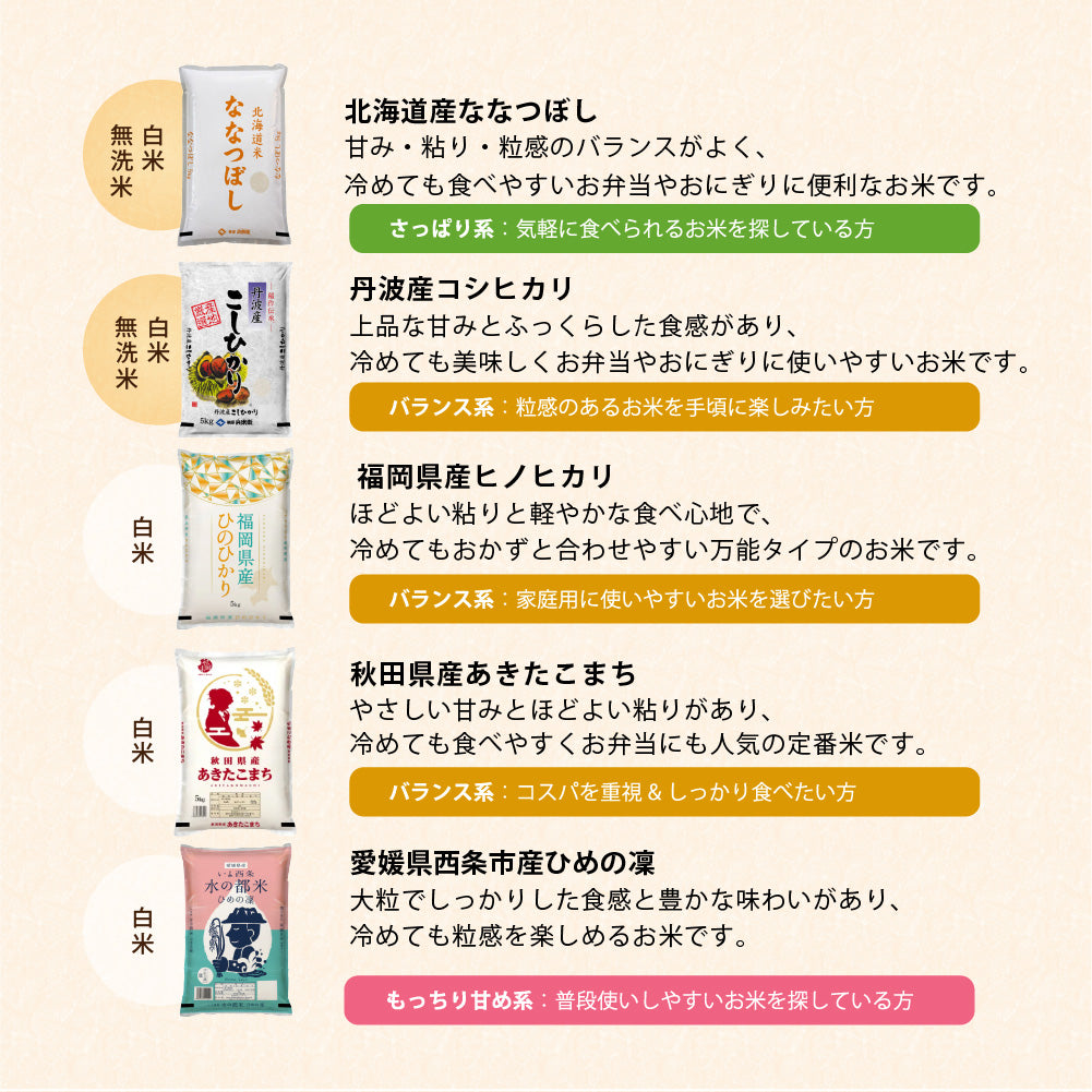 【精米工場直送】20種類から選べる白米 無洗米 高級米から安価なブレンド米まで取り揃え コシヒカリ ゆめぴりか ななつぼし 送料無料