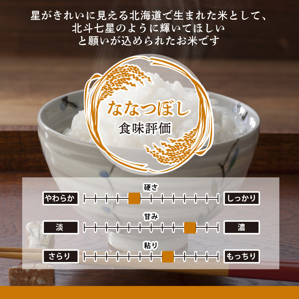 【無洗米】【セット販売】 令和7年産 新米 北海道産 ゆめぴりか10kg(5kg×2袋)+ななつぼし10kg(5kg×2袋)=計20kg 無洗米 単一原料米 送料無料 精米工場からの直送品