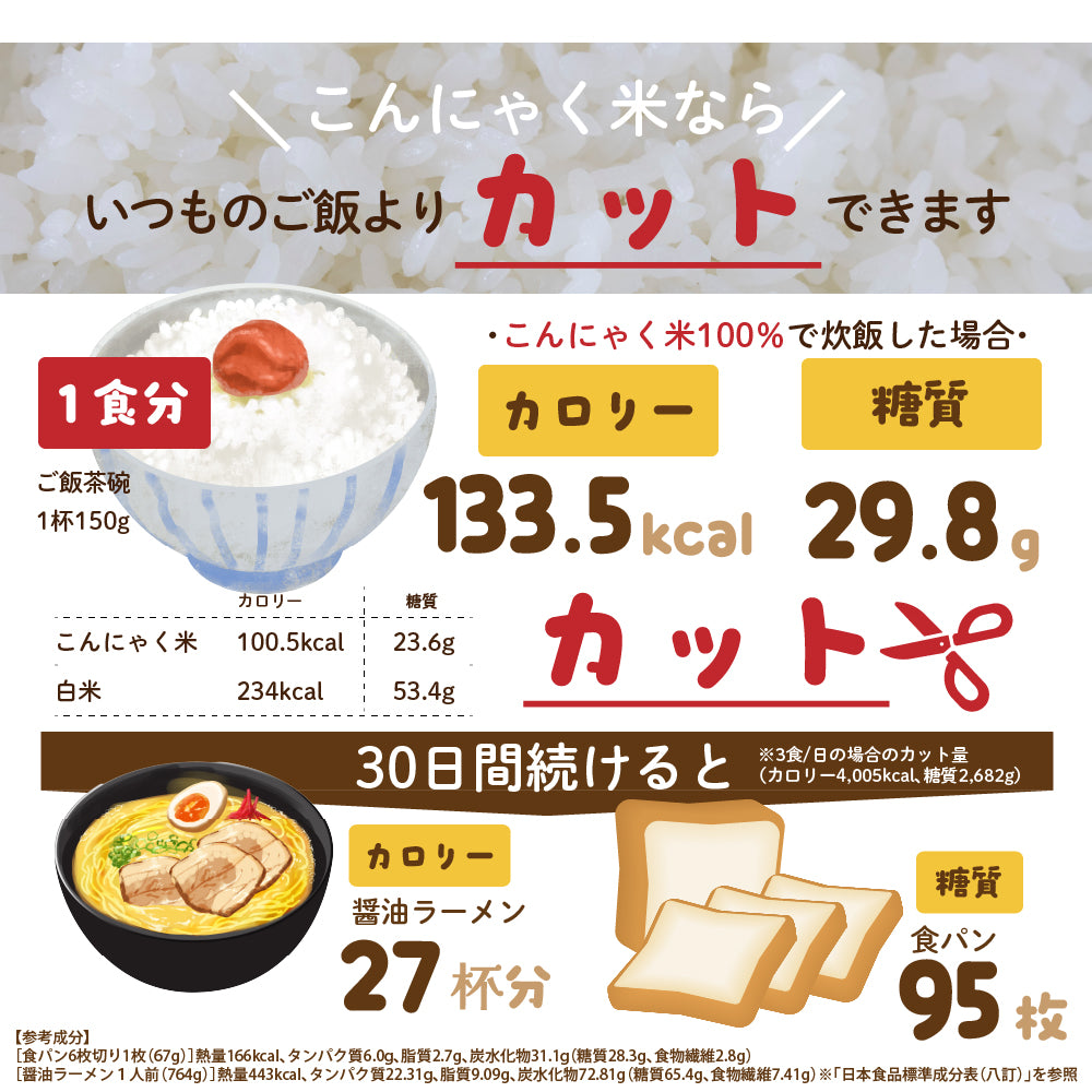 公式サイトが最安値／雑穀 雑穀米 糖質制限 こんにゃく米(乾燥) 1kg