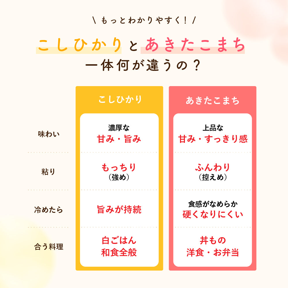 【白米】 令和6年産 新潟県佐渡島 コシヒカリ 5kg + 秋田県産 あきたこまち 5kg =計10kg 白米 精米 精白米 送料無料 精米工場からの直送品