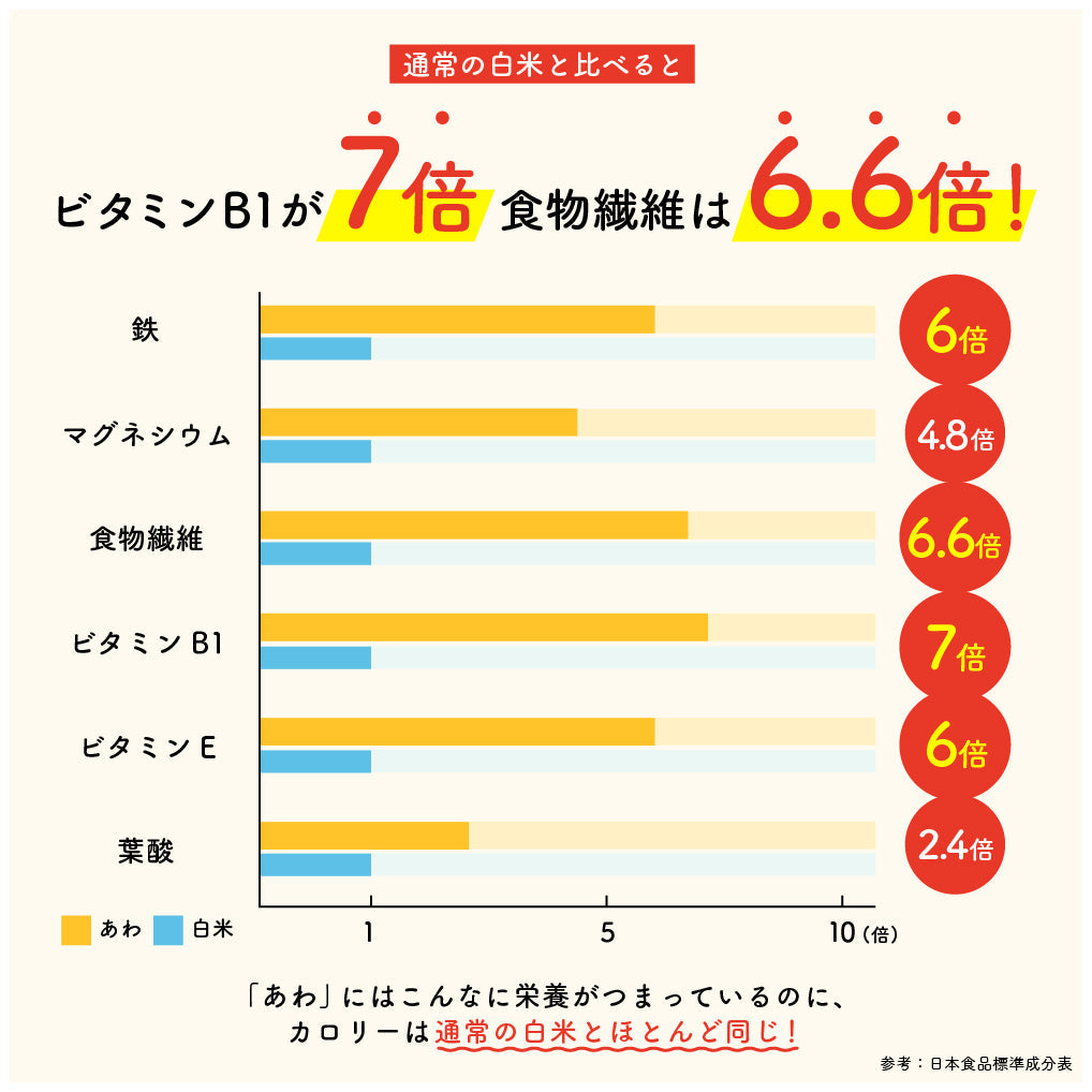 国産 もちあわ 2.4kg(400g×6袋)