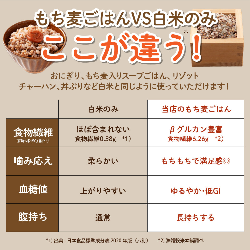 【無洗米入り雑穀】 雑穀 雑穀米 国産 ダイシモチ もち麦ごはん 4kg(2kg×2袋) 送料無料 水溶性食物繊維 βグルカン豊富 研がずに炊ける 初めての方おすすめ 当店のイチオシ 健康 美容 栄養