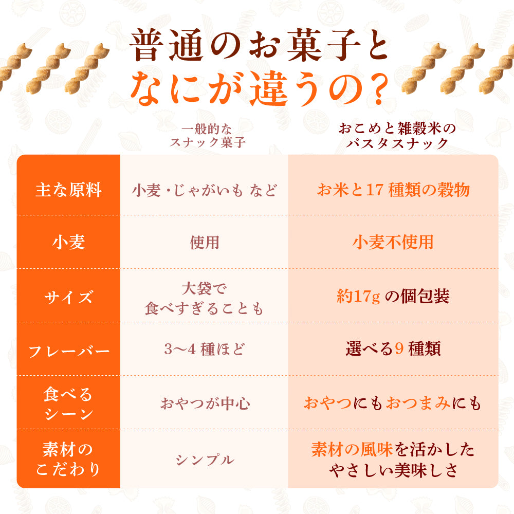 〈小麦粉不使用〉おこめと雑穀米のパスタスナック ９種類入 数量選べる おやつ おつまみ 小腹サポート プチギフト お菓子 米粉 食べきりサイズ 送料無料 雑穀米本舗
