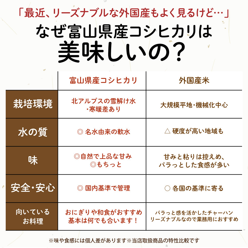 【白米】 令和7年産 富山県産 コシヒカリ 10kg(5kg×2袋) こしひかり 単一原料米 白米 精米 精白米 送料無料 精米工場からの直送品